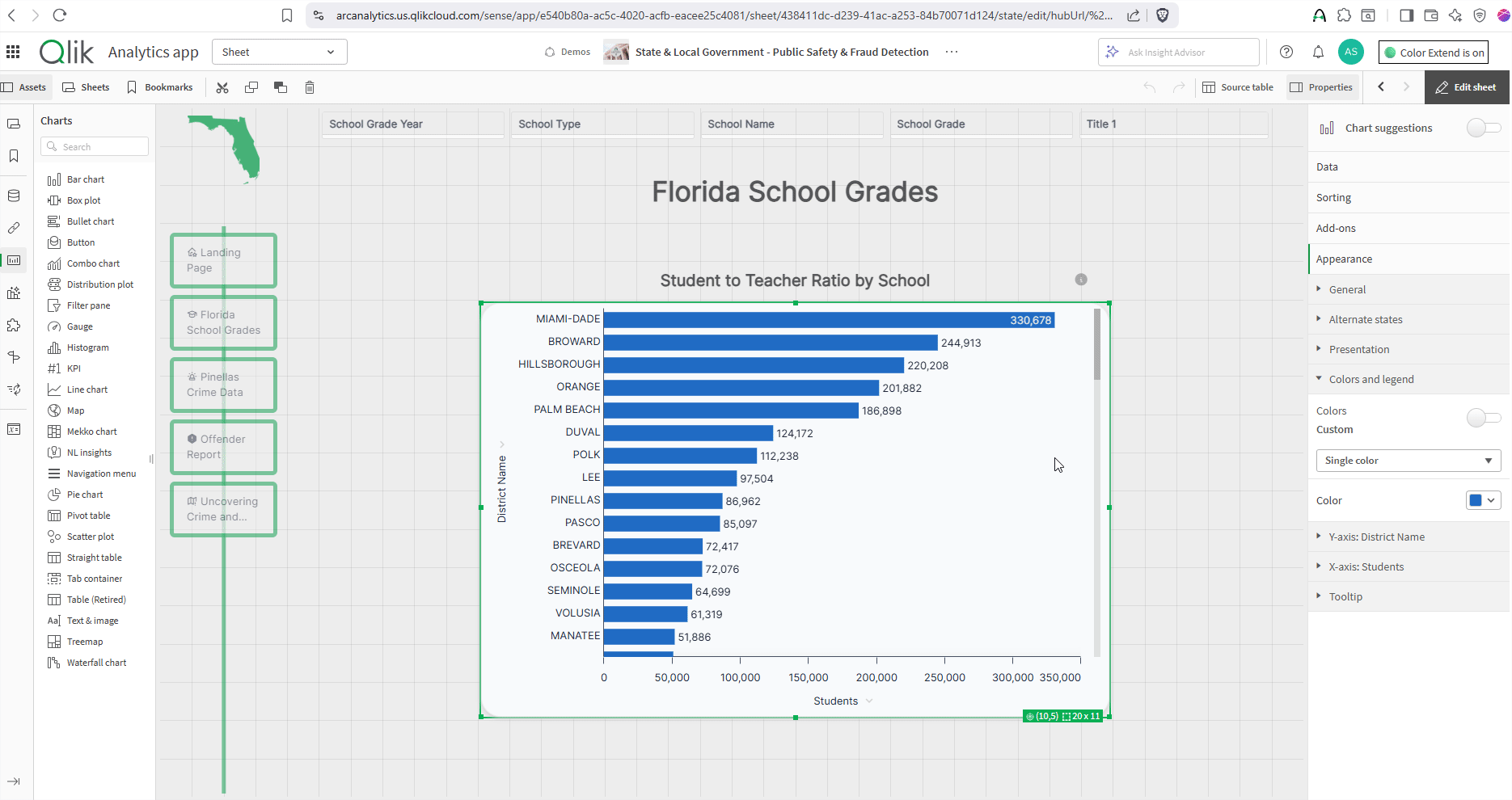 qlik dashboard example for education